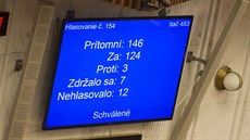 Slovenský parlament schválil novelu ústavy, která otevírá cestu ke zrušení... Slovenský parlament schválil novelu ústavy, která otevírá cestu ke zrušení...
