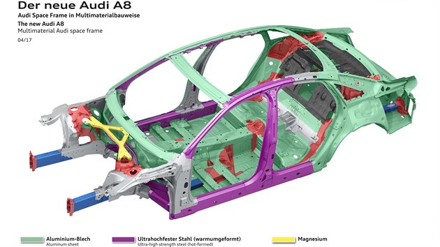 Nov Audi A8