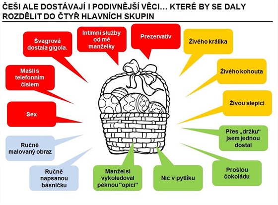 Co nejpodivnjho jste na koledu vy nebo nkdo z vaich blzkch dostal/a?