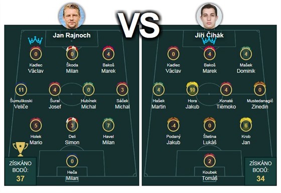 Jan Rajnoch versus Ji ihk.