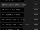 Screenshot výsledk benchmarku AnTuTu - HTC U Ultra