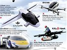 Infografika - létající auta
