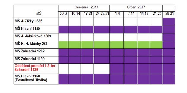 Omezení provozu Mateské koly Otrokovice v letních msících