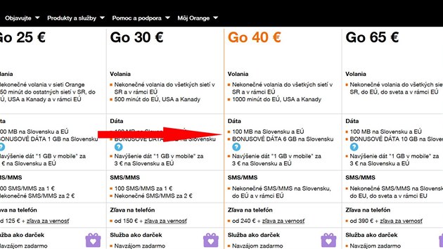 Nov tarify slovenskho opertora Orange s osekanmi daty kvli konci roamingu