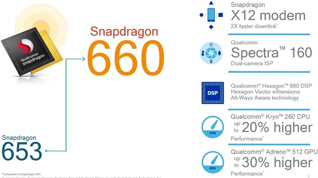 Parametry Snapdragonu 660 a srovnn s pedchoz verz