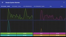 Aplikace Simple System Monitor sleduje aktuální výkon vaeho tabletu.