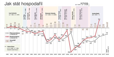 Jak stt hospodail