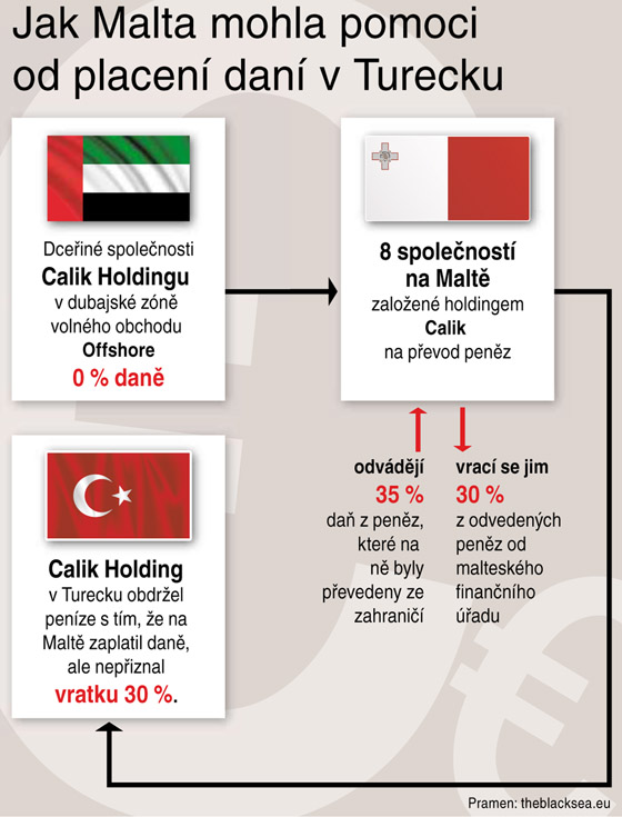 Jak Malta mohla pomoci od placen dan v Turecku