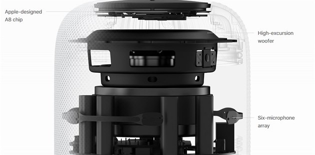 Vnitřnosti chytrého reproduktoru Apple HomePod Vnitřnosti chytrého reproduktoru Apple HomePod