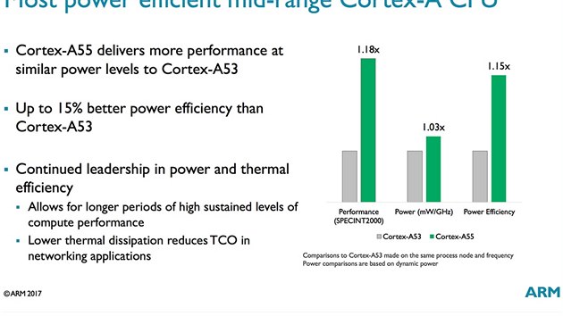 Parametry novch jader ARM Cortex-A75 a A55