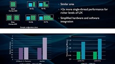 Parametry nových jader ARM Cortex-A75 a A55