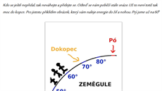 Dobytí severního pólu nejen kladenskými bci