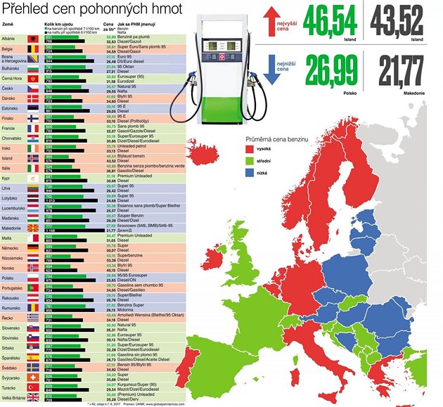 Pehled cen pohonnch hmot v Evrop