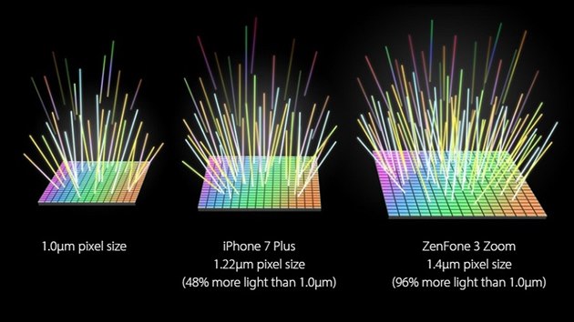 Snma ZenFonu Zoom S se pyn velkmi pixely