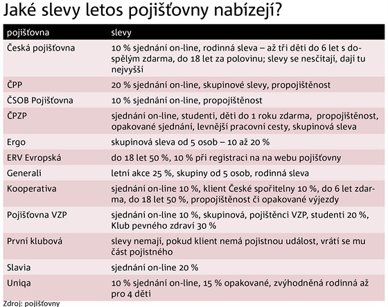 TABULKA: Jak slevy letos pojiovny nabzej?