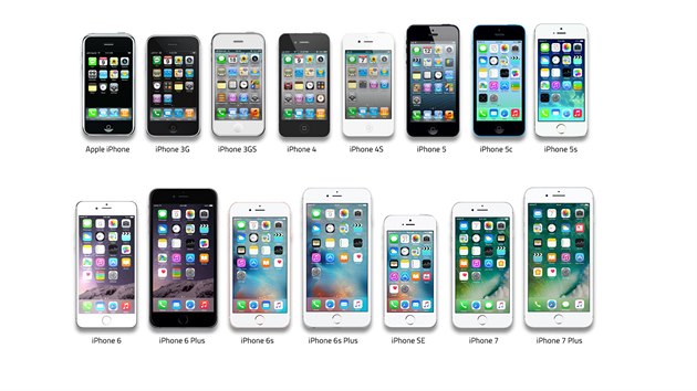 iPhone iPhone