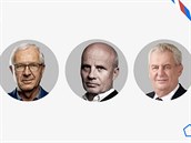 Zemana ve hře o prezidenta válcují záporné hlasy. Zemana ve hře o prezidenta válcují záporné hlasy.