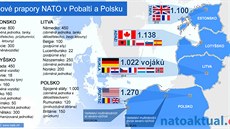 Rozmístní a sloení vícenárodních prapor NATO v Pobaltí a Polsku v ervnu 2017