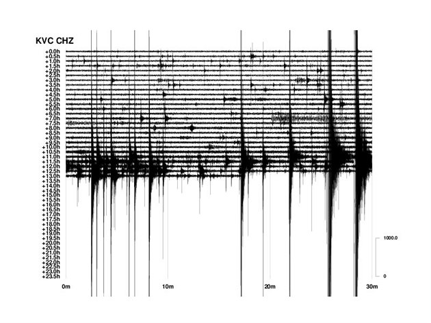Záznam úterní seismické innosti na Chebsku (11. 7. 2017)