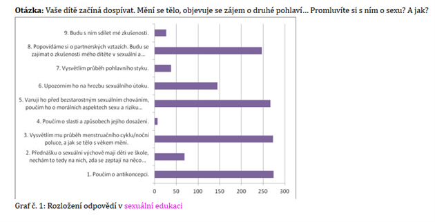 Odpovdi rodi k tmatu sexuln vchovy