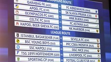 Los závěrečného předkola Ligy mistrů v Nyonu, APOEL Nikósie - Slavia. Los závěrečného předkola Ligy mistrů v Nyonu, APOEL Nikósie - Slavia.