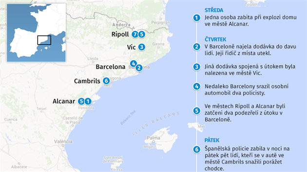 INFOGRAFIKA: Vvoj po toku v Barcelon