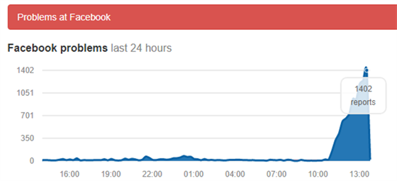 Facebook má výpadek slueb.