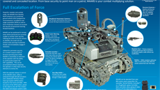MAARS je vybavený kamerou, laserovým záiem na varování a zmatení protivníka,...