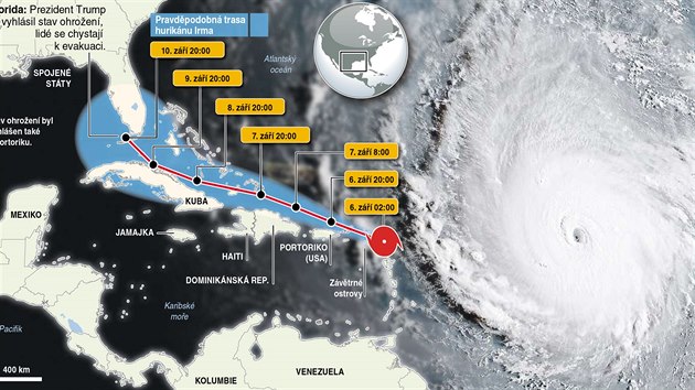 Superhurikn Irma