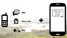 Chatbot Světového potravinového programu Chatbot Světového potravinového programu