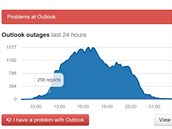Problémy služby Outlook.com Problémy služby Outlook.com