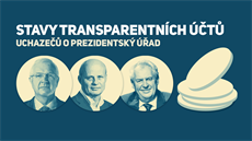 Stavy transparentních účtů uchazečů o prezidentský úřad Stavy transparentních účtů uchazečů o prezidentský úřad