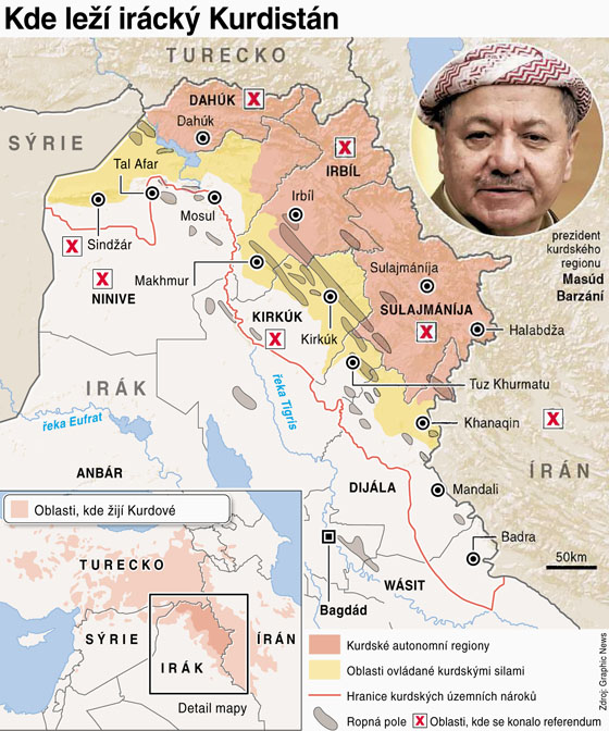 Kde le irck Kurdistn
