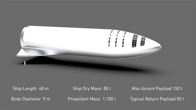 Parametry pipravovan vesmrn lodi spolenosti SpaceX, kter by mohla vozit lidi na Mars.