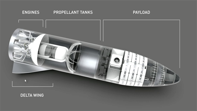 Vnitn uspodn pipravovan vesmrn lodi spolenosti SpaceX, kter by mohla vozit lidi na Mars.