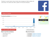Výpadek Facebooku 11.10.2017. Výpadek Facebooku 11.10.2017.