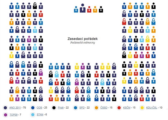 Zasedac podek Poslaneck snmovny