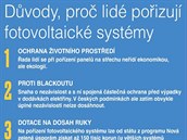 Dvody, pro lid poizuj fotovoltaick systmy