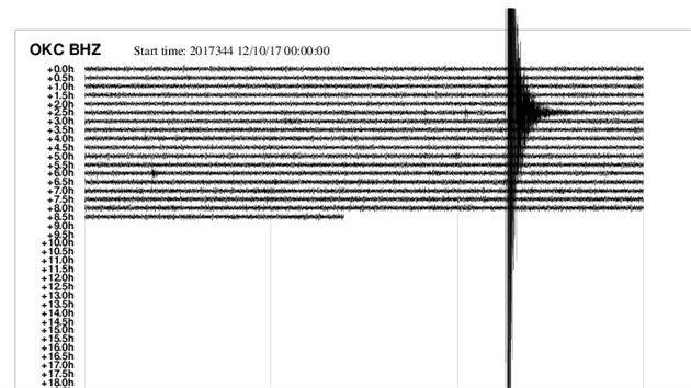 Denn zznam seismografu ve stanici OKC na Ostravsku