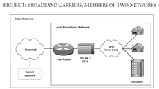 Poskytovatelé internetového pipojení spravují vlastn dv sít - svou...