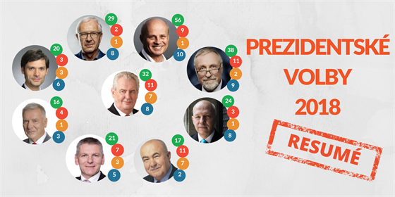 Vyhodnocení prezidentských debat podle Demagog.cz