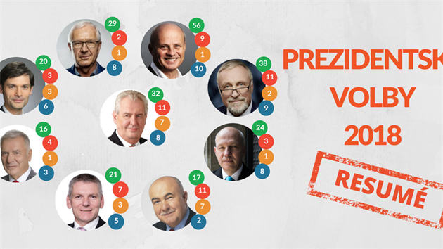 Vyhodnocení prezidentských debat podle Demagog.cz