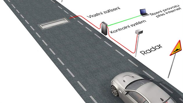 Kdy po zpomalovacm prahu pejede auto rychleji ne je to dovoleno, tak se vytvo dra. idi uct slab drcnut.