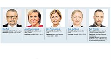 Poslanci za Karlovarský kraj. Poslanci za Karlovarský kraj.