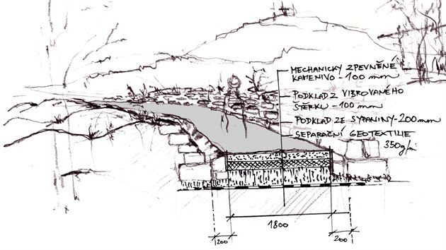 Studie pro park Jenerlka - skica cyklostezky