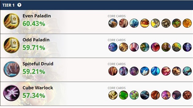 Efektivnost balíčků podle hsreplay.net k 16. dubnu