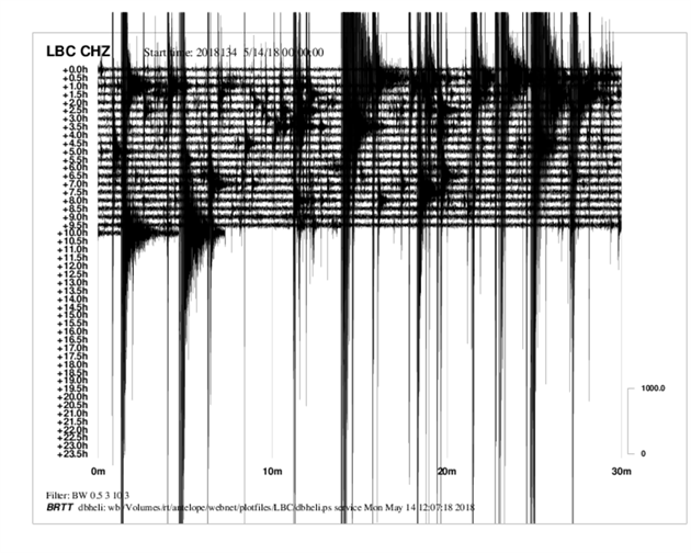 Záznam pondlní seismické innosti na Chebsku (14. 5. 2018)