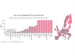 Kolik GB dat zskaj et mobiln uivatel za 30 eur msn - srovnn...