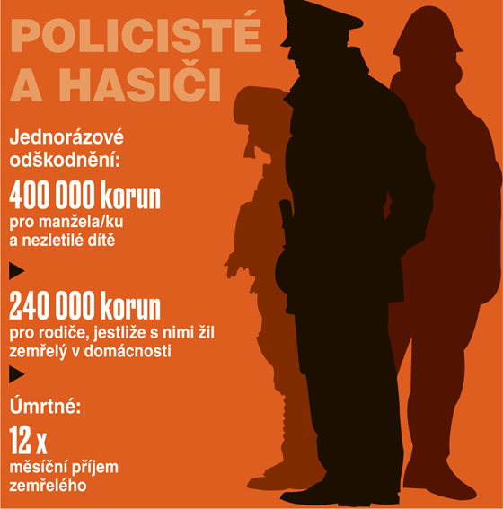 Nhrady pro pozstal rodiny - policist a hasii