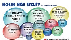 Nejméně zaplatíme za zdraví, vodu a vzdělání! Nejméně zaplatíme za zdraví, vodu a vzdělání!